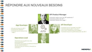 17
RÉPONDRE AUX NOUVEAUX BESOINS
API Developer
• Comment puis-je assembler mes API ?
• Comment puis-je gérer la sécurité ?
• Est-ce que l’infrastructure est scalable ?
• Comment mesurer la performance des mes API ?
App Developer
•Où puis-je trouver les API ?
•Comment les exploiter ?
•Comment puis-je mesurer leur
usage ?
API Product Manager
•Comment mettre à jour mes API rapidement ?
•Comment publier mes API ?
•Comment mesurer leur usage ?
Operations Lead
•Comment puis-je gérer tous mes
environnements ?
•Comment puis-je gérer le dimensionnement
de mes environnements ?
•Comment puis-je trouver et résoudre les
anomalies ?
 