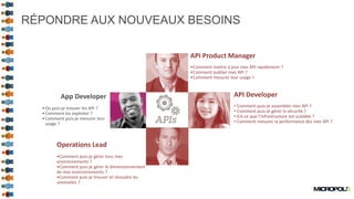 18
API Developer
• Comment puis-je assembler mes API ?
• Comment puis-je gérer la sécurité ?
• Est-ce que l’infrastructure est scalable ?
• Comment mesurer la performance des mes API ?
App Developer
•Où puis-je trouver les API ?
•Comment les exploiter ?
•Comment puis-je mesurer leur
usage ?
API Product Manager
•Comment mettre à jour mes API rapidement ?
•Comment publier mes API ?
•Comment mesurer leur usage ?
Operations Lead
•Comment puis-je gérer tous mes
environnements ?
•Comment puis-je gérer le dimensionnement
de mes environnements ?
•Comment puis-je trouver et résoudre les
anomalies ?
RÉPONDRE AUX NOUVEAUX BESOINS
 