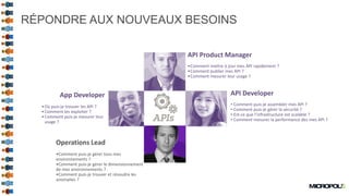 20
API Developer
• Comment puis-je assembler mes API ?
• Comment puis-je gérer la sécurité ?
• Est-ce que l’infrastructure est scalable ?
• Comment mesurer la performance des mes API ?
App Developer
•Où puis-je trouver les API ?
•Comment les exploiter ?
•Comment puis-je mesurer leur
usage ?
API Product Manager
•Comment mettre à jour mes API rapidement ?
•Comment publier mes API ?
•Comment mesurer leur usage ?
Operations Lead
•Comment puis-je gérer tous mes
environnements ?
•Comment puis-je gérer le dimensionnement
de mes environnements ?
•Comment puis-je trouver et résoudre les
anomalies ?
RÉPONDRE AUX NOUVEAUX BESOINS
 