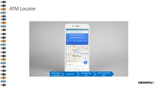 39
ATM Locator
Messenger
integration
Bots API
Googlemaps
API
Plan mobile API
apps
 