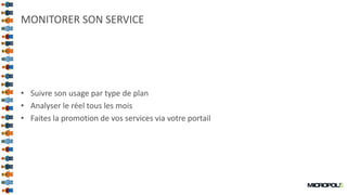 56
MONITORER SON SERVICE
• Suivre son usage par type de plan
• Analyser le réel tous les mois
• Faites la promotion de vos services via votre portail
 