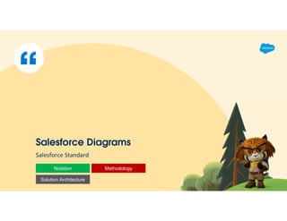 Salesforce Pdf Design Unlocking the Power of Salesforce Architecture: Frameworks for ...