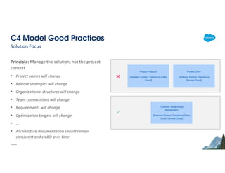 Salesforce Design Principles Unlocking the Power of Salesforce Architecture: Frameworks for ...
