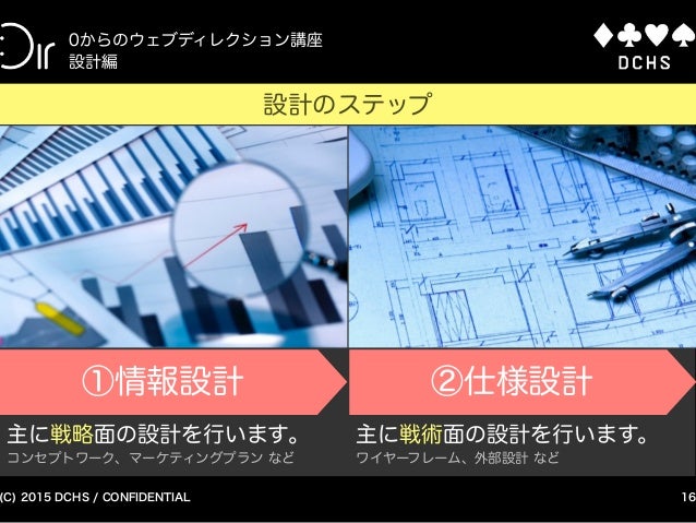 0からのウェブディレクション講座 設計編 V5 3