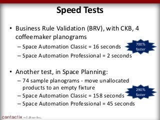 Speed Tests
• Another test, in Space Planning:
– 74 sample planograms - move unallocated
products to an empty fixture
– Space Automation Classic = 158 seconds
– Space Automation Professional = 45 seconds
• Business Rule Validation (BRV), with CKB, 4
coffeemaker planograms
– Space Automation Classic = 16 seconds
– Space Automation Professional = 2 seconds
700%
faster
290%
faster
 