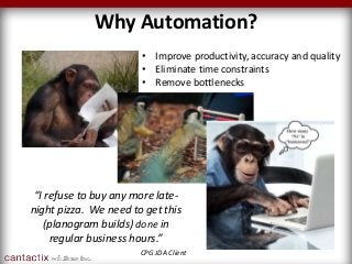 Why Automation?
“I refuse to buy any more late-
night pizza. We need to get this
(planogram builds) done in
regular business hours.”
CPG JDA Client
• Improve productivity, accuracy and quality
• Eliminate time constraints
• Remove bottlenecks
 