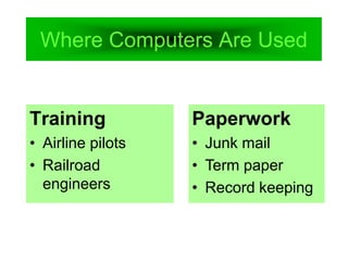Where Computers Are Used
Training
• Airline pilots
• Railroad
engineers
Paperwork
• Junk mail
• Term paper
• Record keeping
 