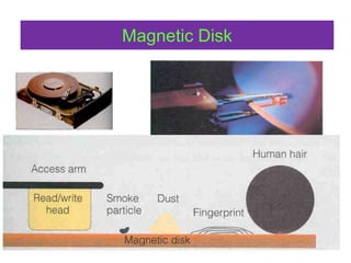 Magnetic Disk
 