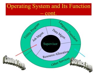 Supervisor
Operating System and Its Function
– cont.
 
