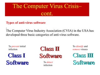 The Computer Virus Crisis–
cont.
Types of anti-virus software
The Computer Virus Industry Association (CVIA) in the USA has
developed three basic categories of anti-virus software.
To prevent initial
infection
To detect
infection
To identify and
remove viruses
 