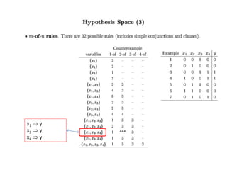© Daniel S. Weld 21
x1  y
x3  y
x4  y
 