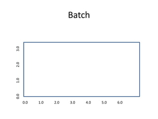 Batch
0.0 1.0 2.0 3.0 4.0 5.0 6.0
0.0
1.0
2.0
3.0
 