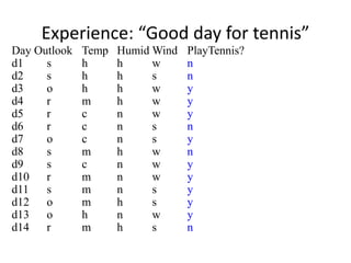 Experience: “Good day for tennis”
Day Outlook Temp Humid Wind PlayTennis?
d1 s h h w n
d2 s h h s n
d3 o h h w y
d4 r m h w y
d5 r c n w y
d6 r c n s n
d7 o c n s y
d8 s m h w n
d9 s c n w y
d10 r m n w y
d11 s m n s y
d12 o m h s y
d13 o h n w y
d14 r m h s n
 