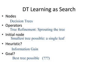 DT Learning as Search
• Nodes
• Operators
• Initial node
• Heuristic?
• Goal?
Decision Trees
Tree Refinement: Sprouting the tree
Smallest tree possible: a single leaf
Information Gain
Best tree possible (???)
 