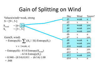Day Wind Tennis?
d1 weak n
d2 s n
d3 weak yes
d4 weak yes
d5 weak yes
d6 s n
d7 s yes
d8 weak n
d9 weak yes
d10 weak yes
d11 s yes
d12 s yes
d13 weak yes
d14 s n
Gain of Splitting on Wind
Values(wind)=weak, strong
S = [9+, 5-]
Gain(S, wind)
= Entropy(S) - (|Sv| / |S|) Entropy(Sv)
= Entropy(S) - 8/14 Entropy(Sweak)
- 6/14 Entropy(Ss)
= 0.940 - (8/14) 0.811 - (6/14) 1.00
= .048

v  {weak, s}
Sweak = [6+, 2-]
Ss = [3+, 3-]
 
