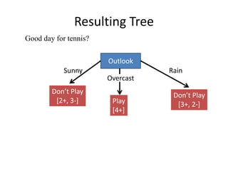 Resulting Tree
Outlook
Sunny Rain
Overcast
Good day for tennis?
Don’t Play
[2+, 3-] Play
[4+]
Don’t Play
[3+, 2-]
 