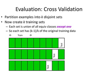 Evaluation: Cross Validation
• Partition examples into k disjoint sets
• Now create k training sets
– Each set is union of all equiv classes except one
– So each set has (k-1)/k of the original training data
 Train 
Test
Test
Test
 