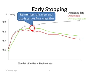 © Daniel S. Weld 76
Early Stopping
Number of Nodes in Decision tree
Accuracy
0.9
0.8
0.7
0.6
On training data
On test data
On validation data
Remember this tree and
use it as the final classifier
 
