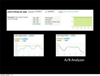 A/B Analyzer



Monday, October 1, 12
 