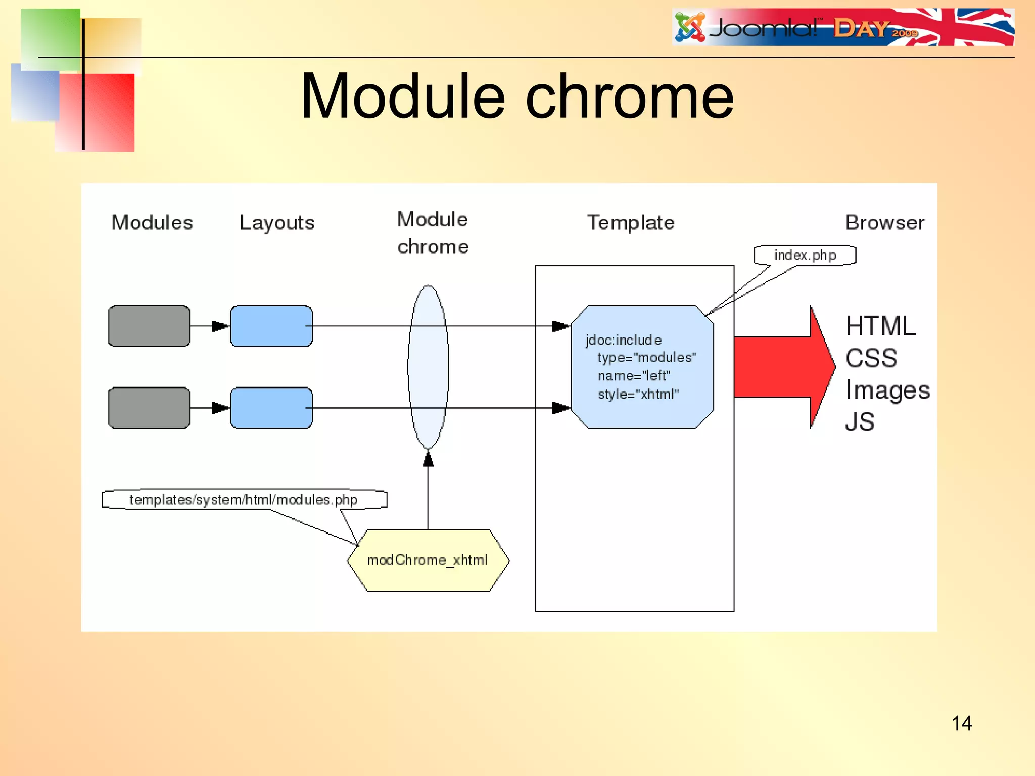 Module chrome 