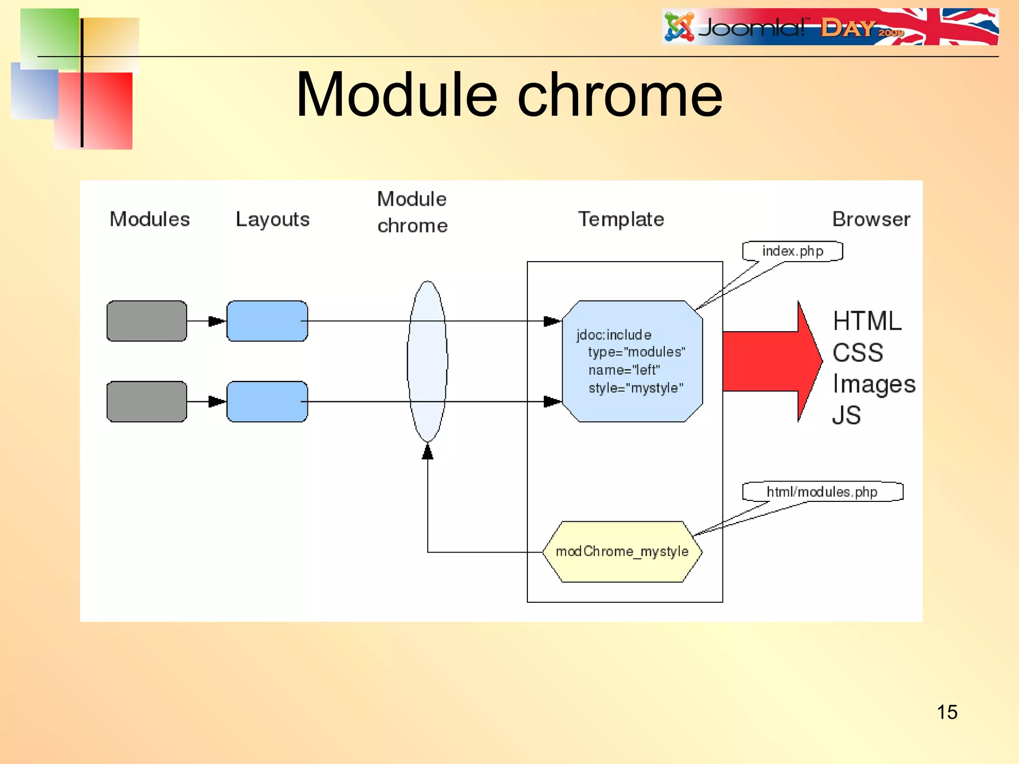 Module chrome 