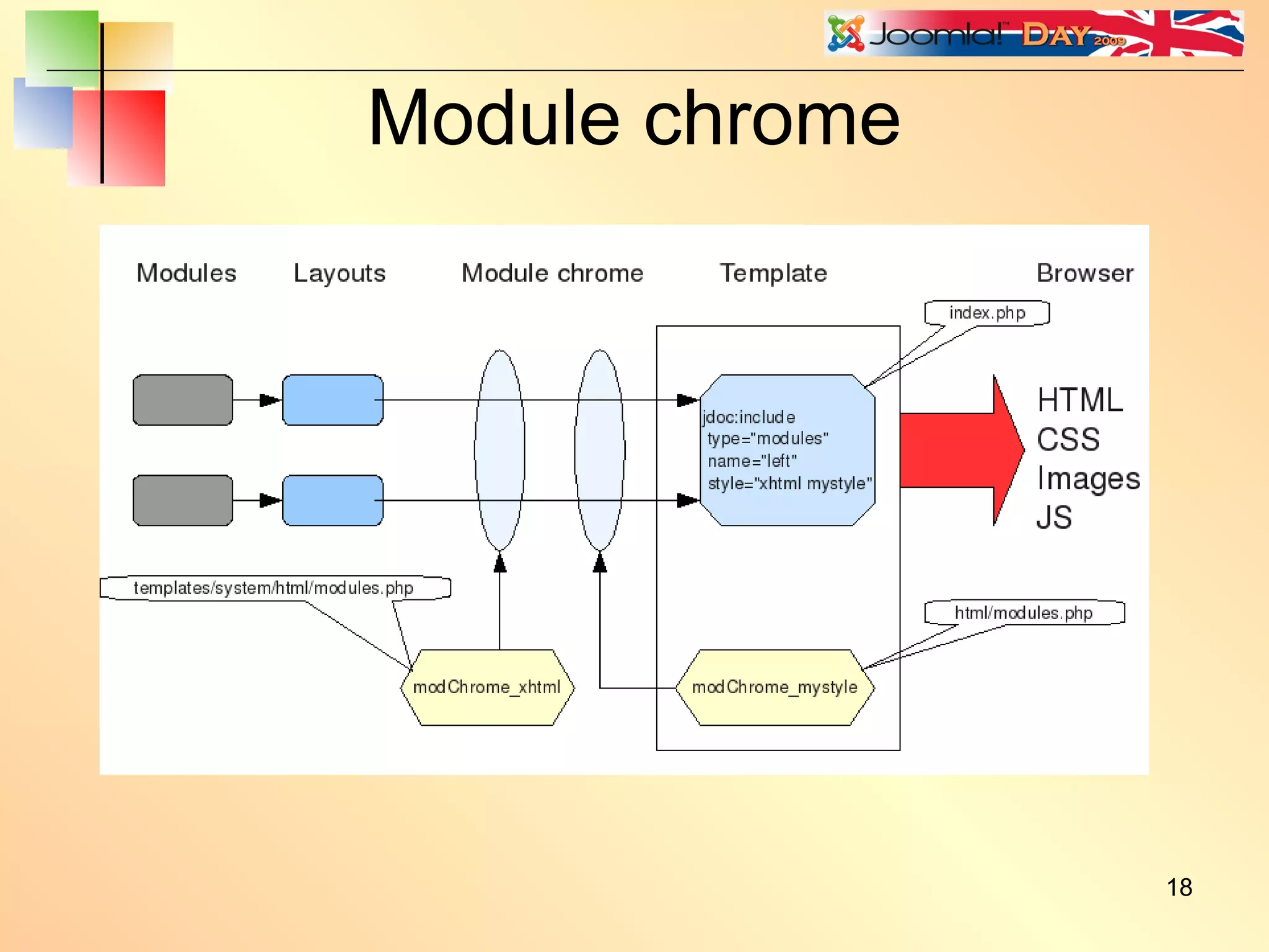 Module chrome 