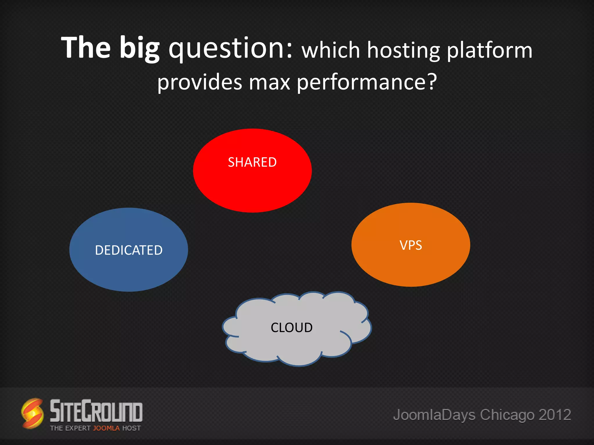 The big question: which hosting platform
          provides max performance?


                SHARED




  DEDICATED                    VPS




                     CLOUD
 