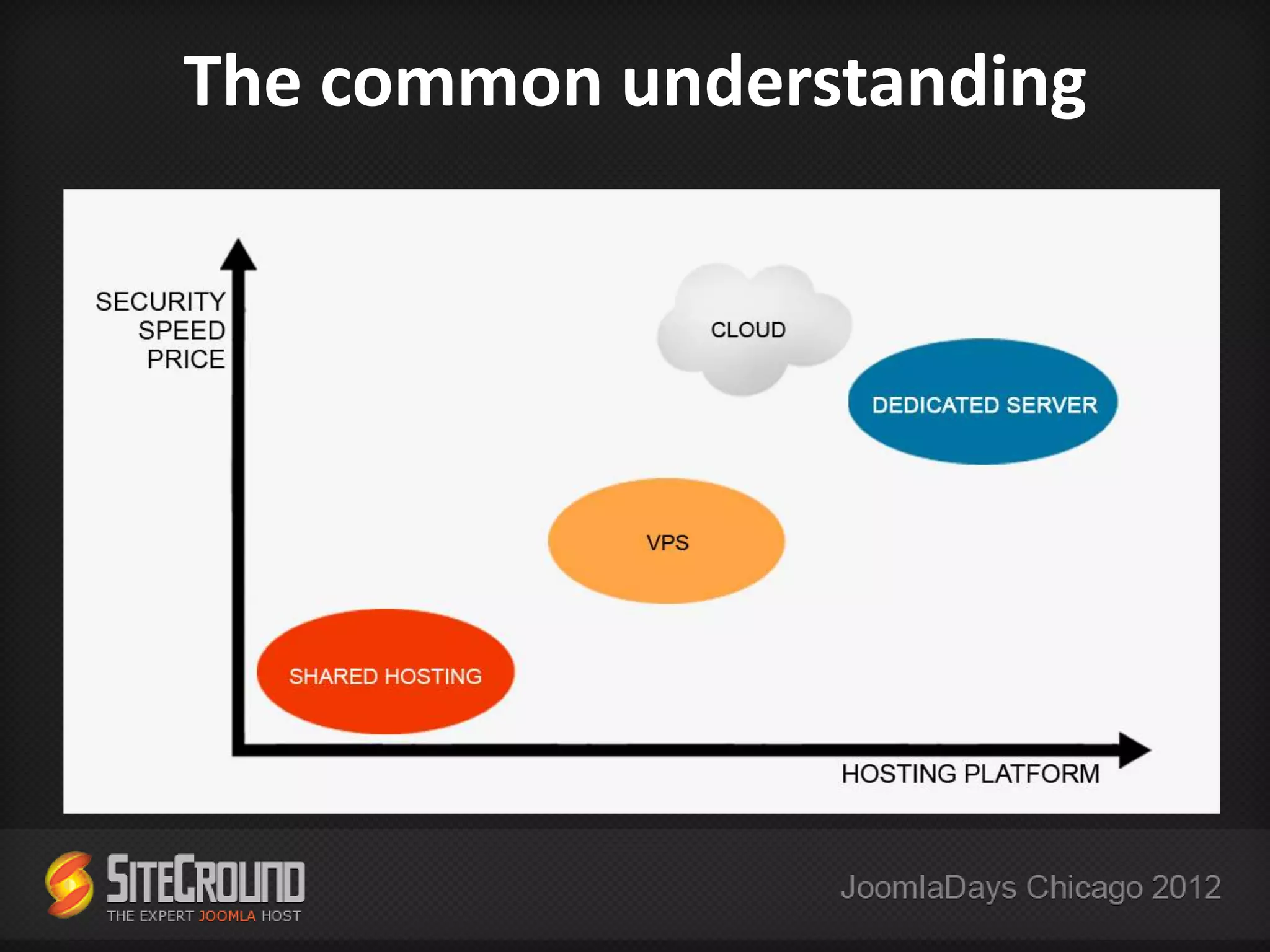 The common understanding
 