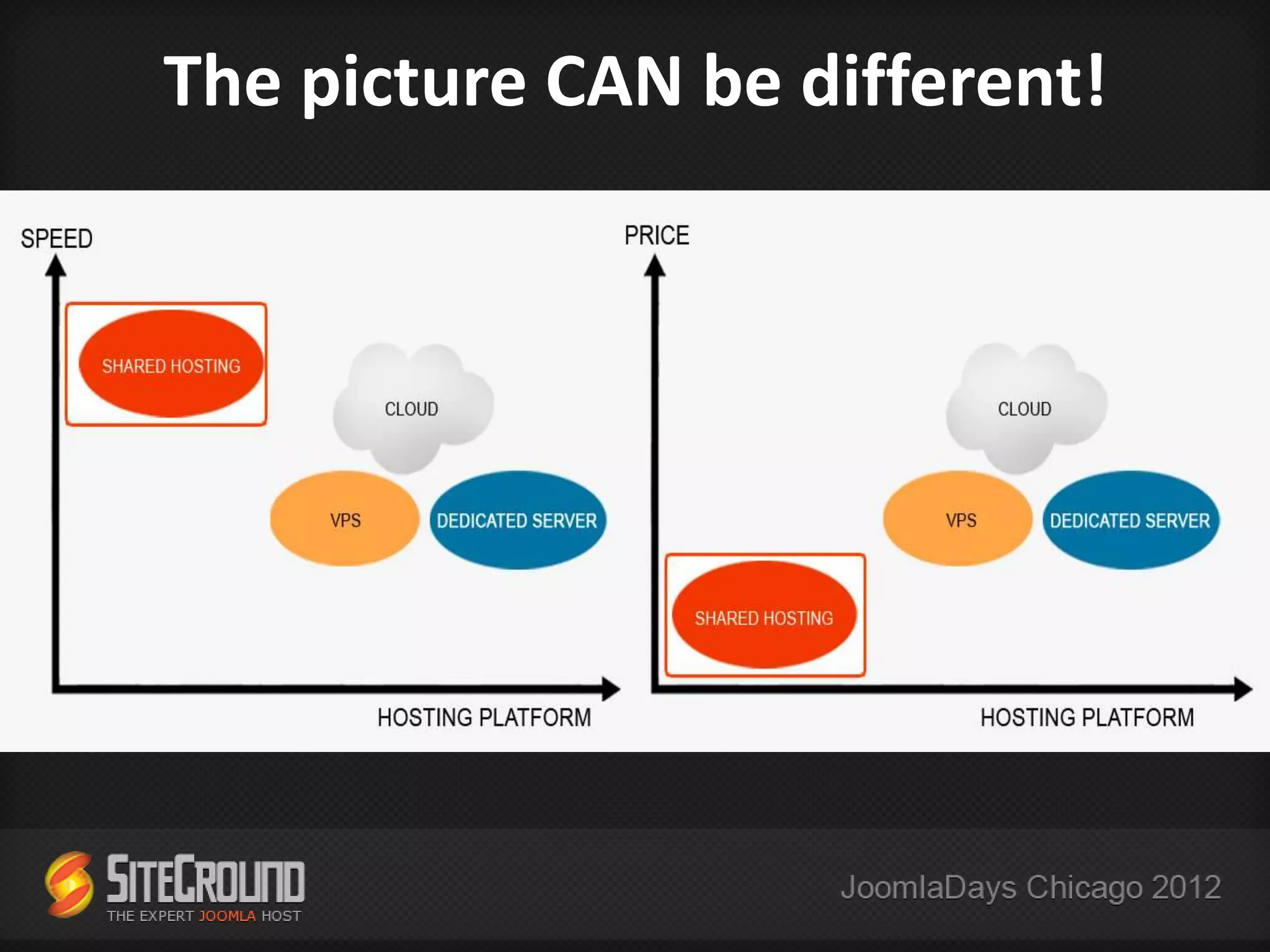 The picture CAN be different!
 