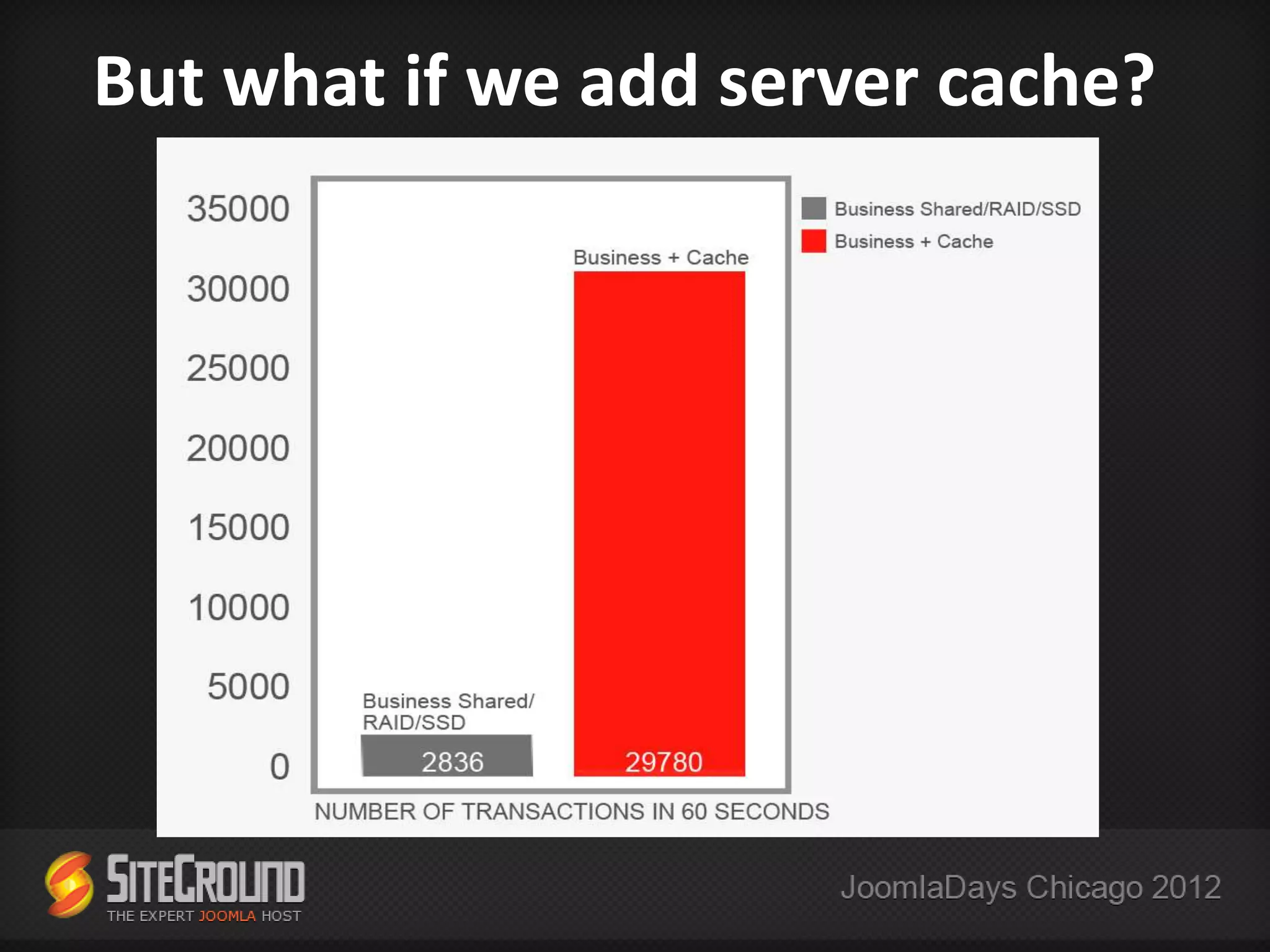 But what if we add server cache?
 