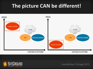 The picture CAN be different!
 