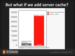 But what if we add server cache?
 