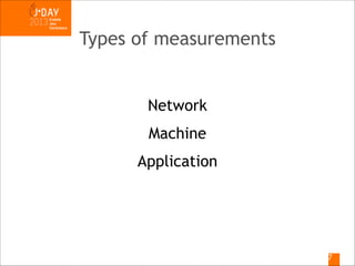 Types of measurements

Network
Machine
Application

!7

 