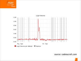 source: codeascraft.com
!8

 