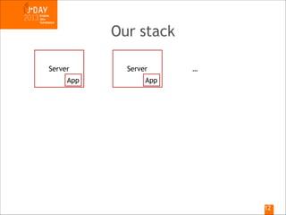Our stack
Server
App

Server

…

App

!12

 
