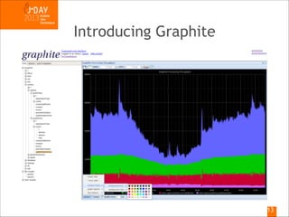 Introducing Graphite

!13

 