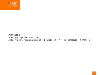 PORT=2003
SERVER=graphite.your.org
echo "local.random.diceroll 4 `date +%s`" | nc ${SERVER} ${PORT}; 

!15

 