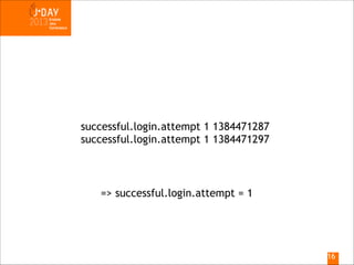 successful.login.attempt 1 1384471287
successful.login.attempt 1 1384471297

=> successful.login.attempt = 1

!16

 