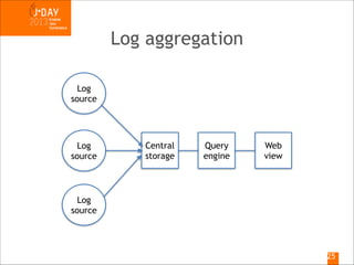 Log aggregation
Log
source

Log
source

Central
storage

Query
engine

Web
view

Log
source

!25

 