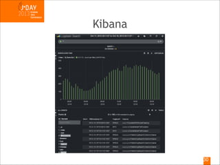 Kibana

!30

 