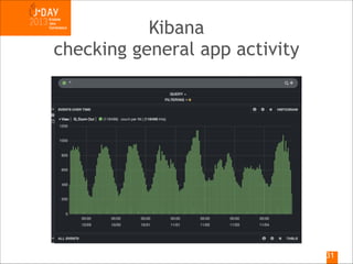 Kibana
checking general app activity

!31

 