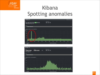 Kibana
Spotting anomalies

!32

 
