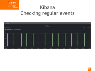 Kibana
Checking regular events

!33

 
