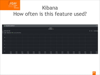 Kibana
How often is this feature used?

!34

 