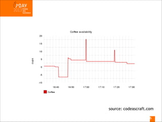 source: codeascraft.com
!6

 