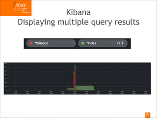 Kibana
Displaying multiple query results
Query: exception
Type: applog

Query: index
Type: mongolog

!35

 