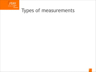 Types of measurements

!7

 