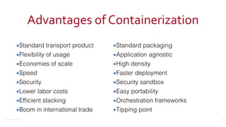 ©2016	Couchbase	Inc.
Advantages	of	Containerization
▪Standard transport product
▪Flexibility of usage
▪Economies of scale
▪Speed
▪Security
▪Lower labor costs
▪Efﬁcient stacking
▪Boom in international trade
13
▪Standard packaging
▪Application agnostic
▪High density
▪Faster deployment
▪Security sandbox
▪Easy portability
▪Orchestration frameworks
▪Tipping point
 