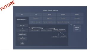 ©2016	Couchbase	Inc.
FUTURE
 