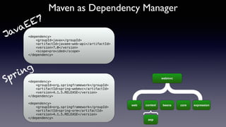 <dependency> 
<groupId>org.springframework</groupId> 
<artifactId>spring-webmvc</artifactId> 
<version>4.1.5.RELEASE</version> 
</dependency> 
 
<dependency> 
<groupId>org.springframework</groupId> 
<artifactId>spring-orm</artifactId> 
<version>4.1.5.RELEASE</version> 
</dependency>
<dependency> 
<groupId>javax</groupId> 
<artifactId>javaee-web-api</artifactId> 
<version>7.0</version> 
<scope>provided</scope> 
</dependency>
}
expressionbeanscontext coreweb
Maven as Dependency Manager
JavaEE7
Spring
webmvc
aop
}
 